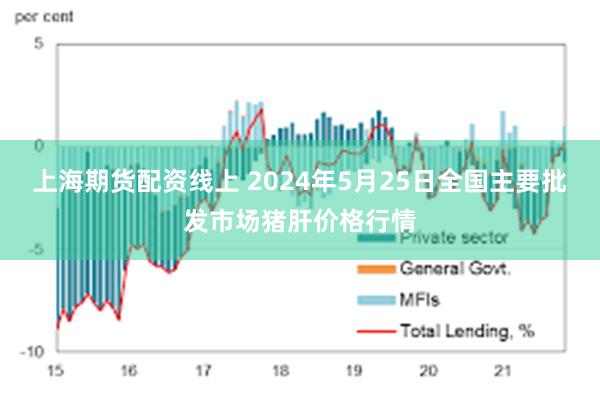 上海期货配资线上 2024年5月25日全国主要批发市场猪肝价格行情