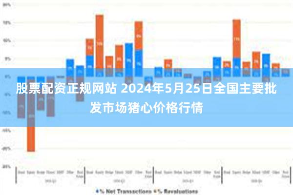 股票配资正规网站 2024年5月25日全国主要批发市场猪心价格行情