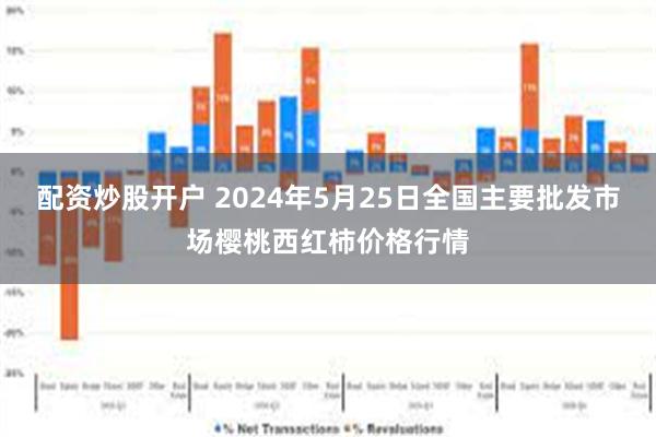 配资炒股开户 2024年5月25日全国主要批发市场樱桃西红柿价格行情