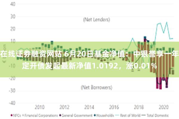 在线证劵融资网站 6月20日基金净值：中银誉享一年定开债发起最新净值1.0192，涨0.01%