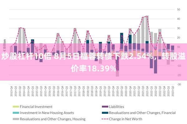 炒股杠杆10倍 8月5日福蓉转债下跌2.54%，转股溢价率18.39%