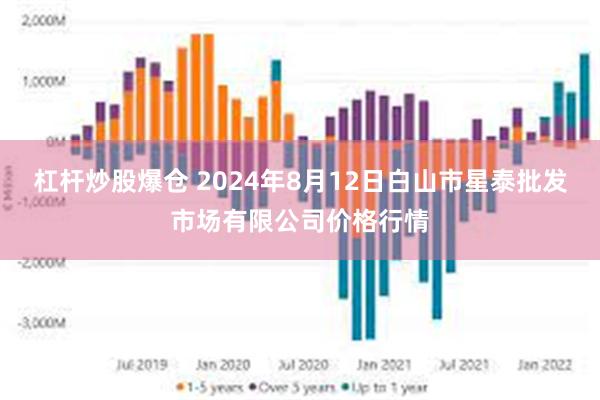 杠杆炒股爆仓 2024年8月12日白山市星泰批发市场有限公司价格行情