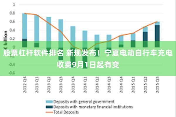 股票杠杆软件排名 新规发布！宁夏电动自行车充电收费9月1日起有变