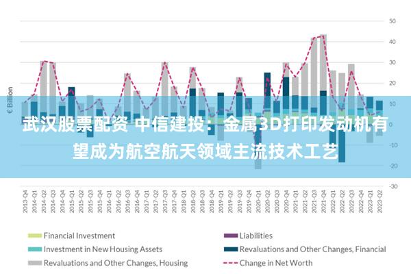 武汉股票配资 中信建投：金属3D打印发动机有望成为航空航天领域主流技术工艺