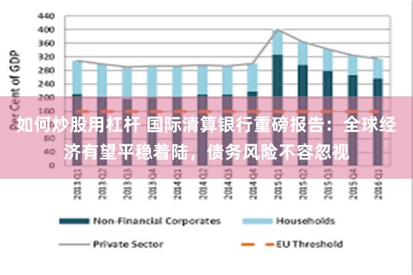 如何炒股用杠杆 国际清算银行重磅报告：全球经济有望平稳着陆，债务风险不容忽视