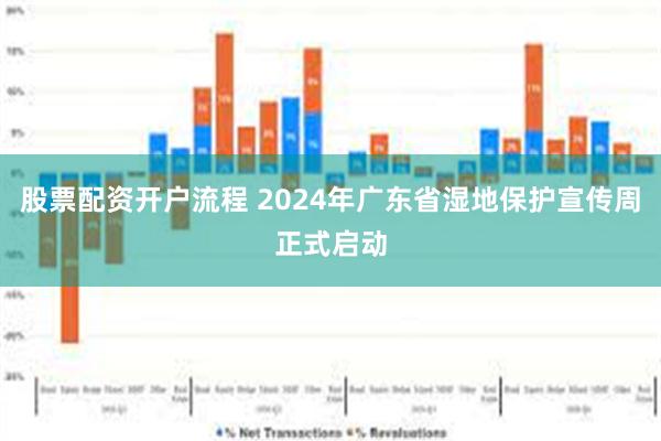 股票配资开户流程 2024年广东省湿地保护宣传周正式启动