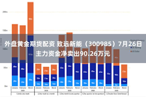 外盘黄金期货配资 致远新能（300985）7月26日主力资金净卖出90.26万元