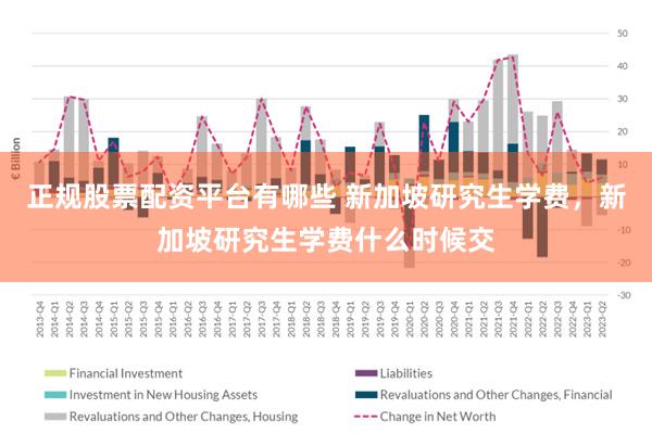 正规股票配资平台有哪些 新加坡研究生学费，新加坡研究生学费什么时候交