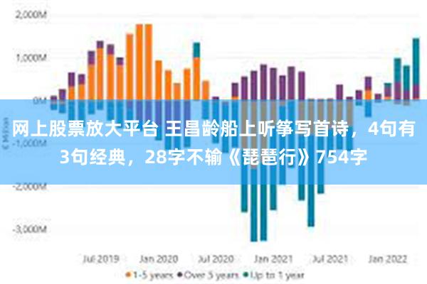 网上股票放大平台 王昌龄船上听筝写首诗，4句有3句经典，28字不输《琵琶行》754字