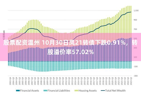 股票配资温州 10月30日凤21转债下跌0.91%，转股溢价率57.02%