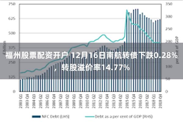 福州股票配资开户 12月16日南航转债下跌0.28%，转股溢价率14.77%