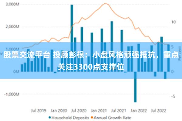 股票交流平台 投顾彭根：小盘风格顽强抵抗，重点关注3300点支撑位