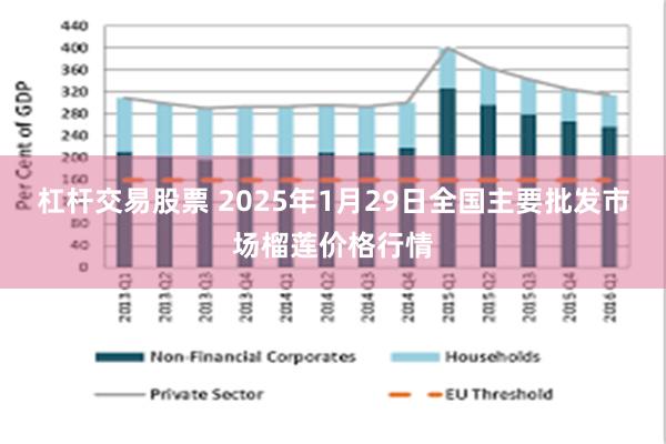 杠杆交易股票 2025年1月29日全国主要批发市场榴莲价格行情