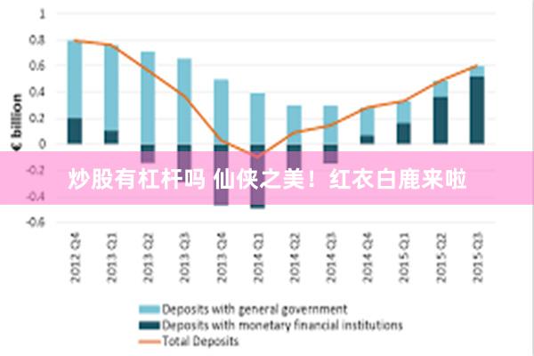 炒股有杠杆吗 仙侠之美！红衣白鹿来啦