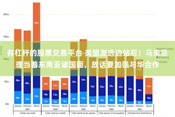 有杠杆的股票交易平台 美盟友选边站后！马来总理当着东南亚诸国面，放话要加强与华合作